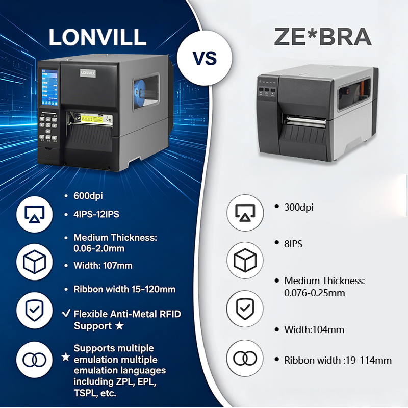 LONVILL Custom 600dpi RFID Lab - đánh giá và giá Barcode Printer